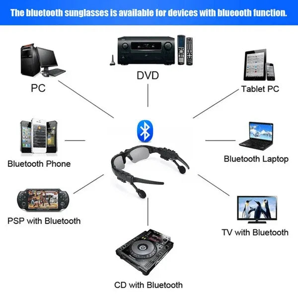 2023 Smart Bluetooth Sunglasses